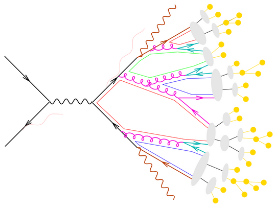Diagramme de Feynman